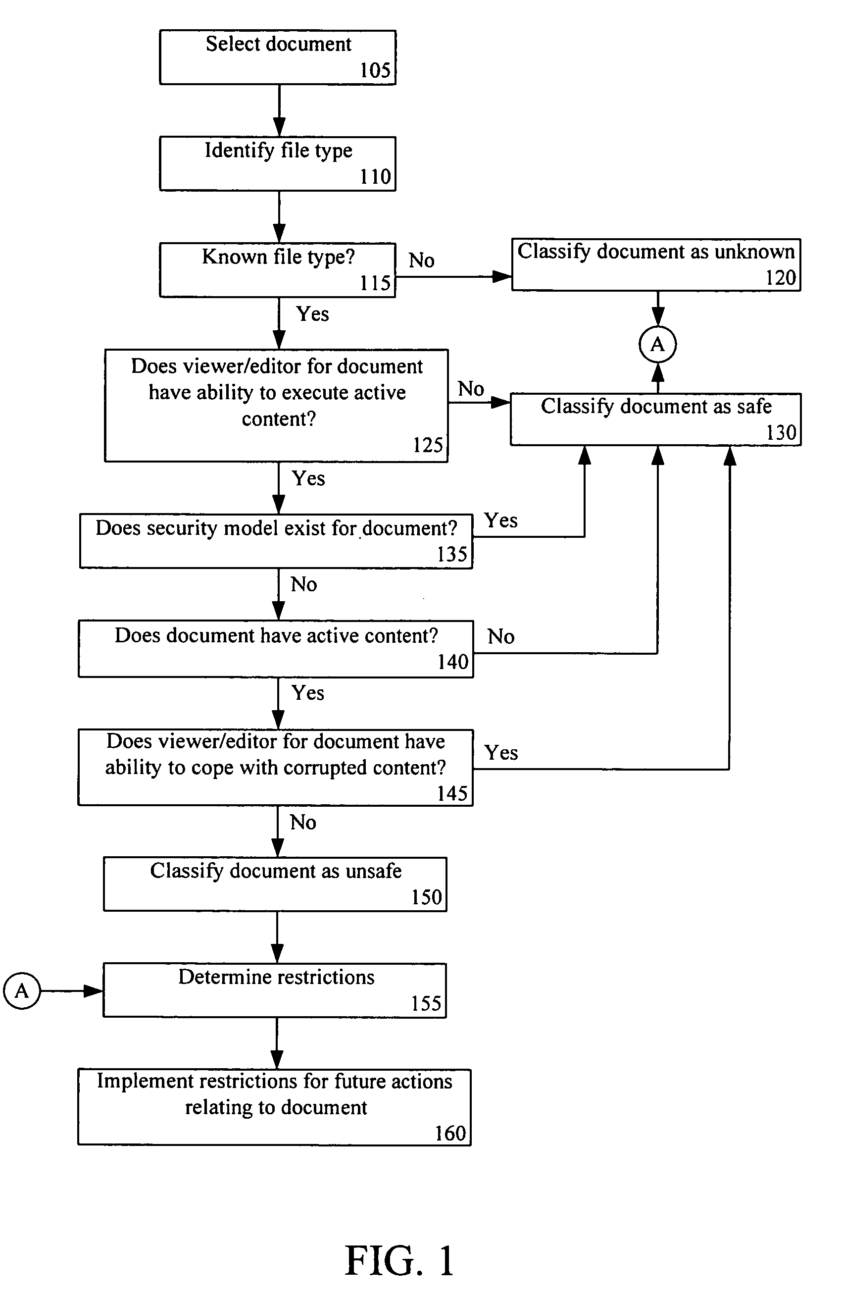 Integrated document handling in distributed collaborative applications