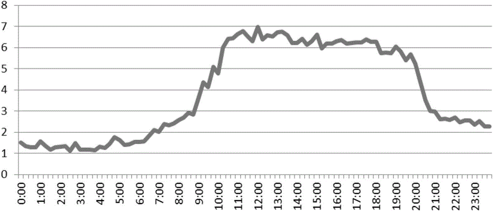 Industrial enterprise pollutant emission monitoring method based on high-frequency power data