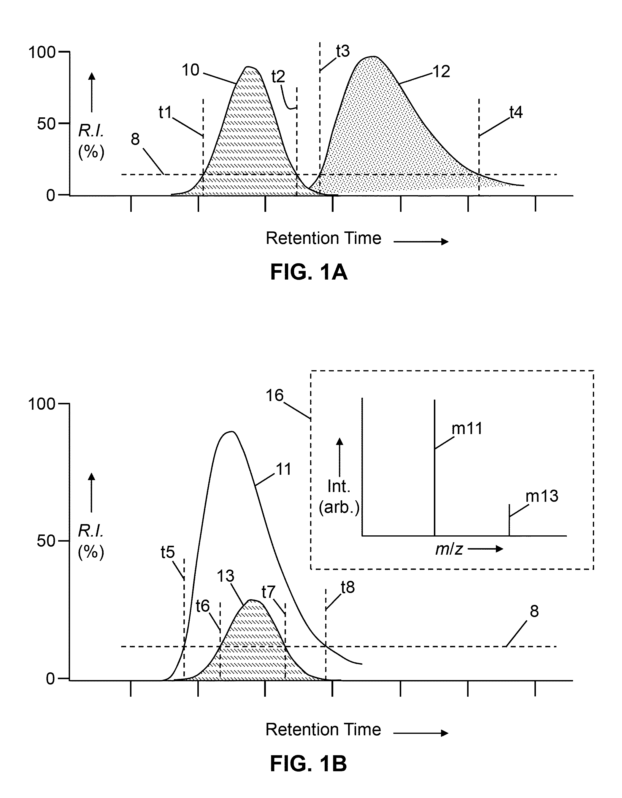 Methods for Data-Dependent Mass Spectrometry of Mixed Biomolecular Analytes