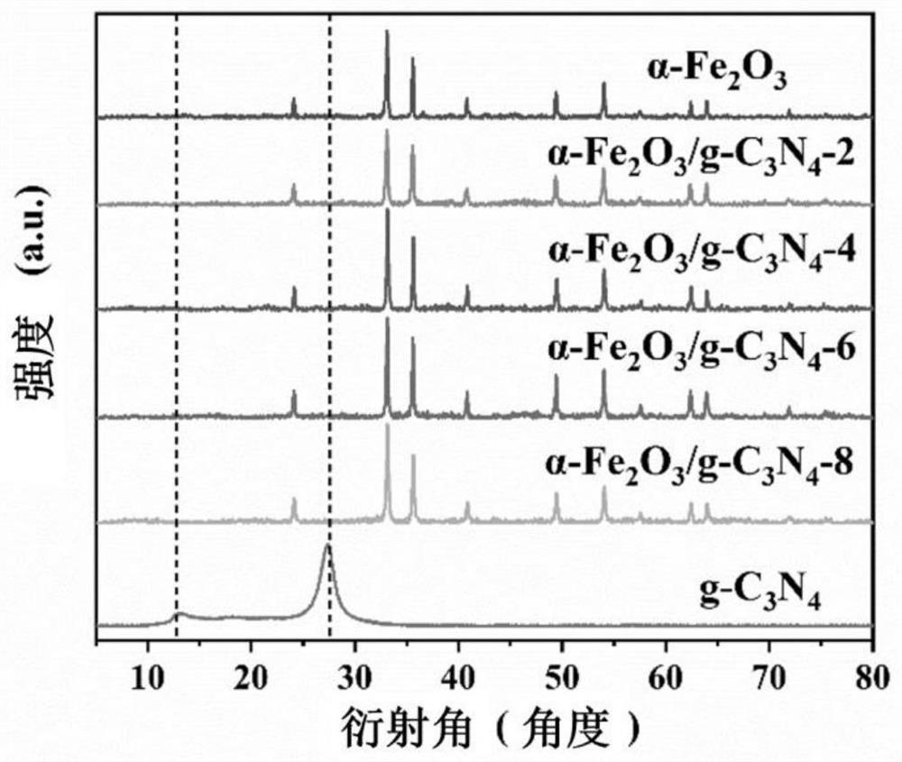 A kind of graphite-like hollow microsphere photocatalyst and its preparation method and application method