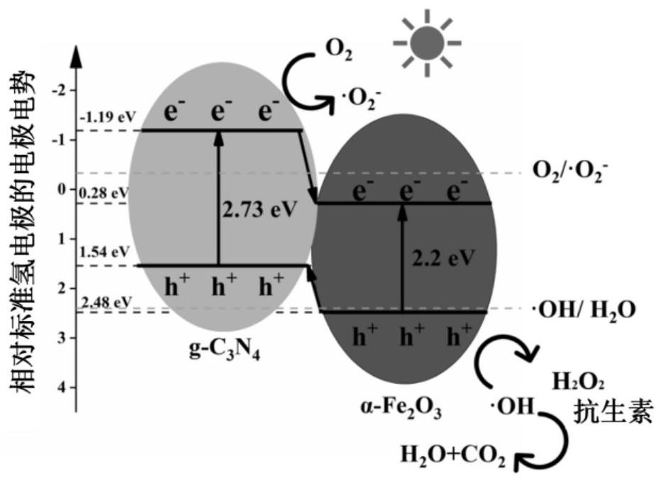 A kind of graphite-like hollow microsphere photocatalyst and its preparation method and application method