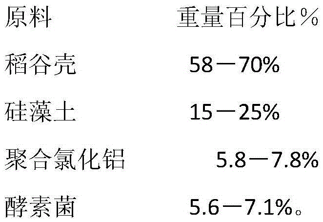 A kind of urban sewage treatment composite material and its preparation method and application