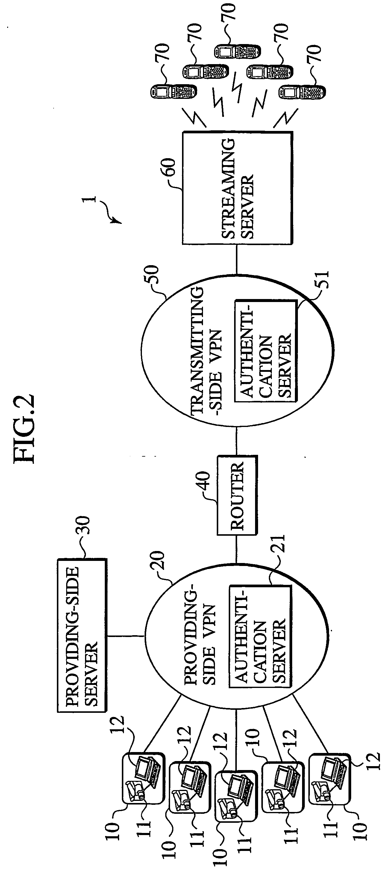 Communication system and transfer device