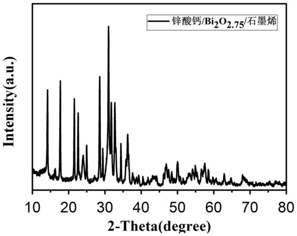 Composite negative electrode material for zinc-based secondary battery and preparation method thereof, zinc-based secondary battery