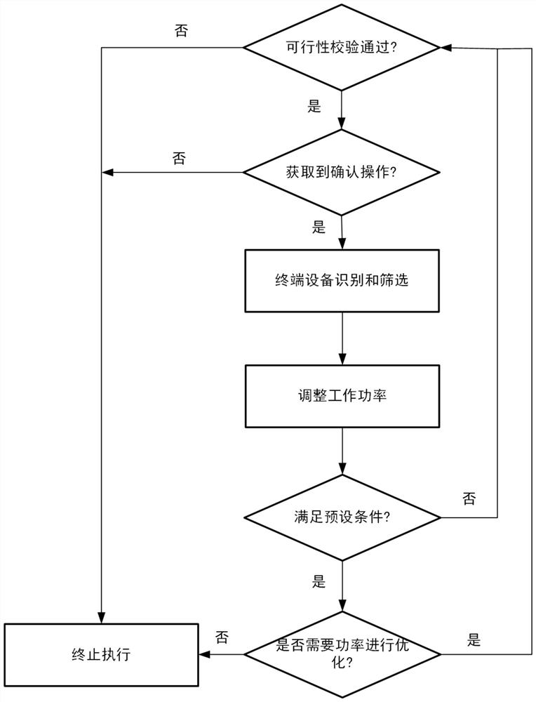 Communication method and system, server and wireless access point