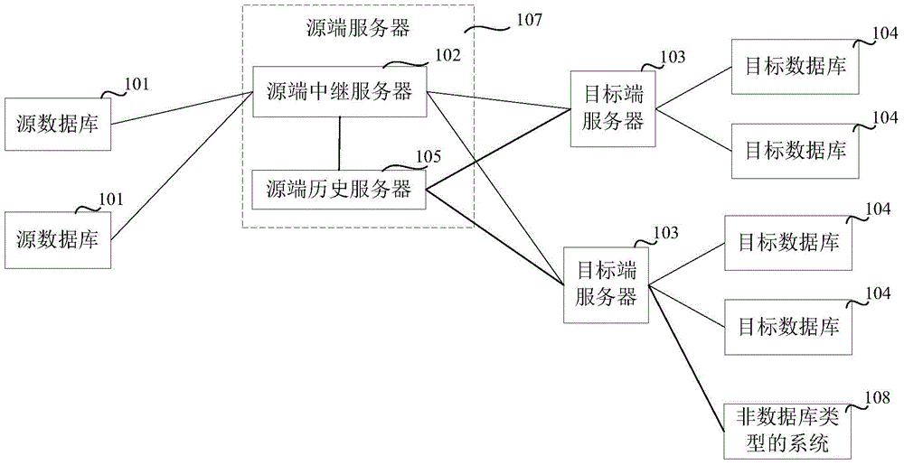 Database synchronization method and device