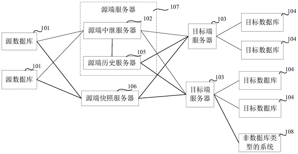 Database synchronization method and device