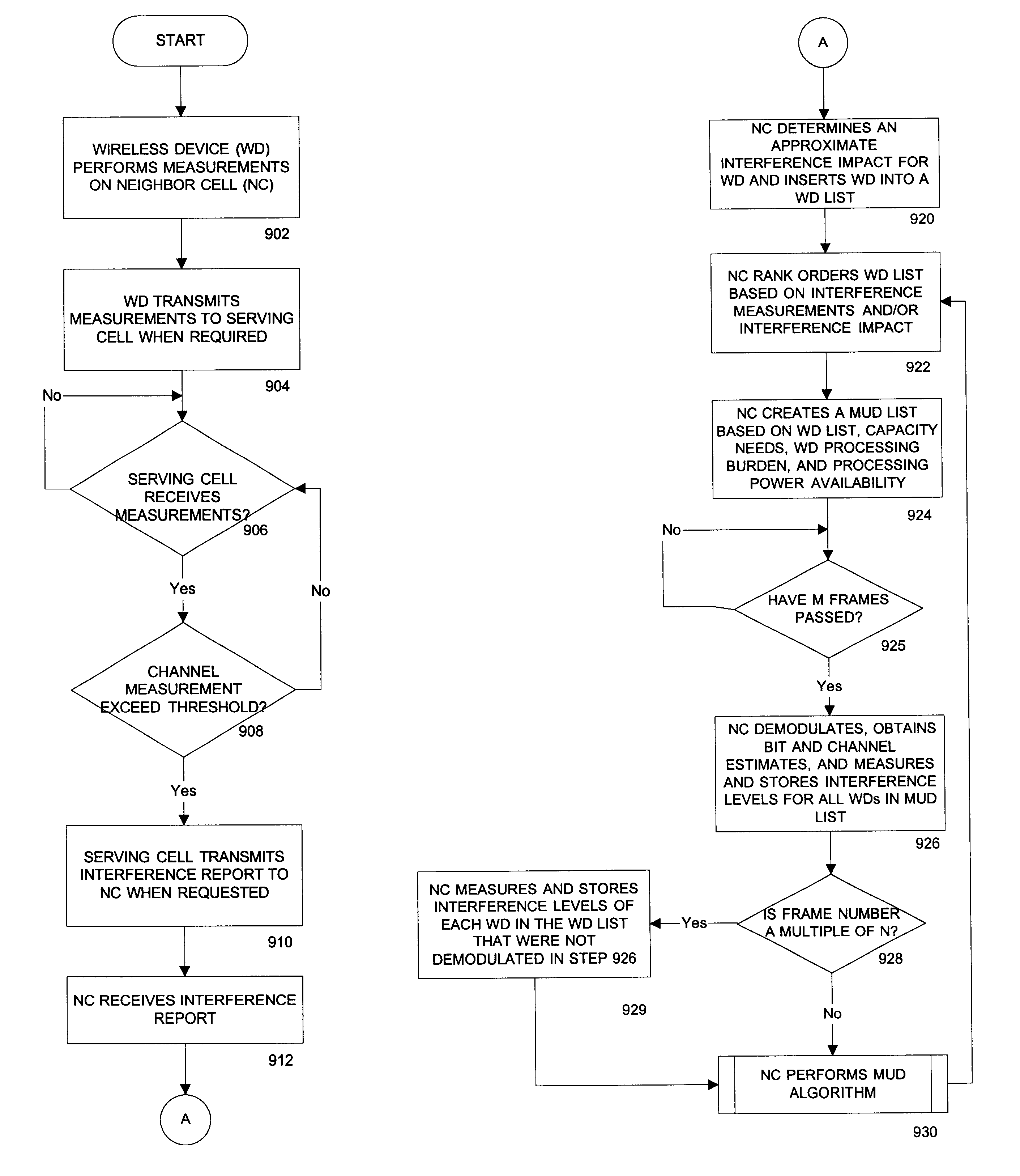 Methods and systems for reducing interference across coverage cells