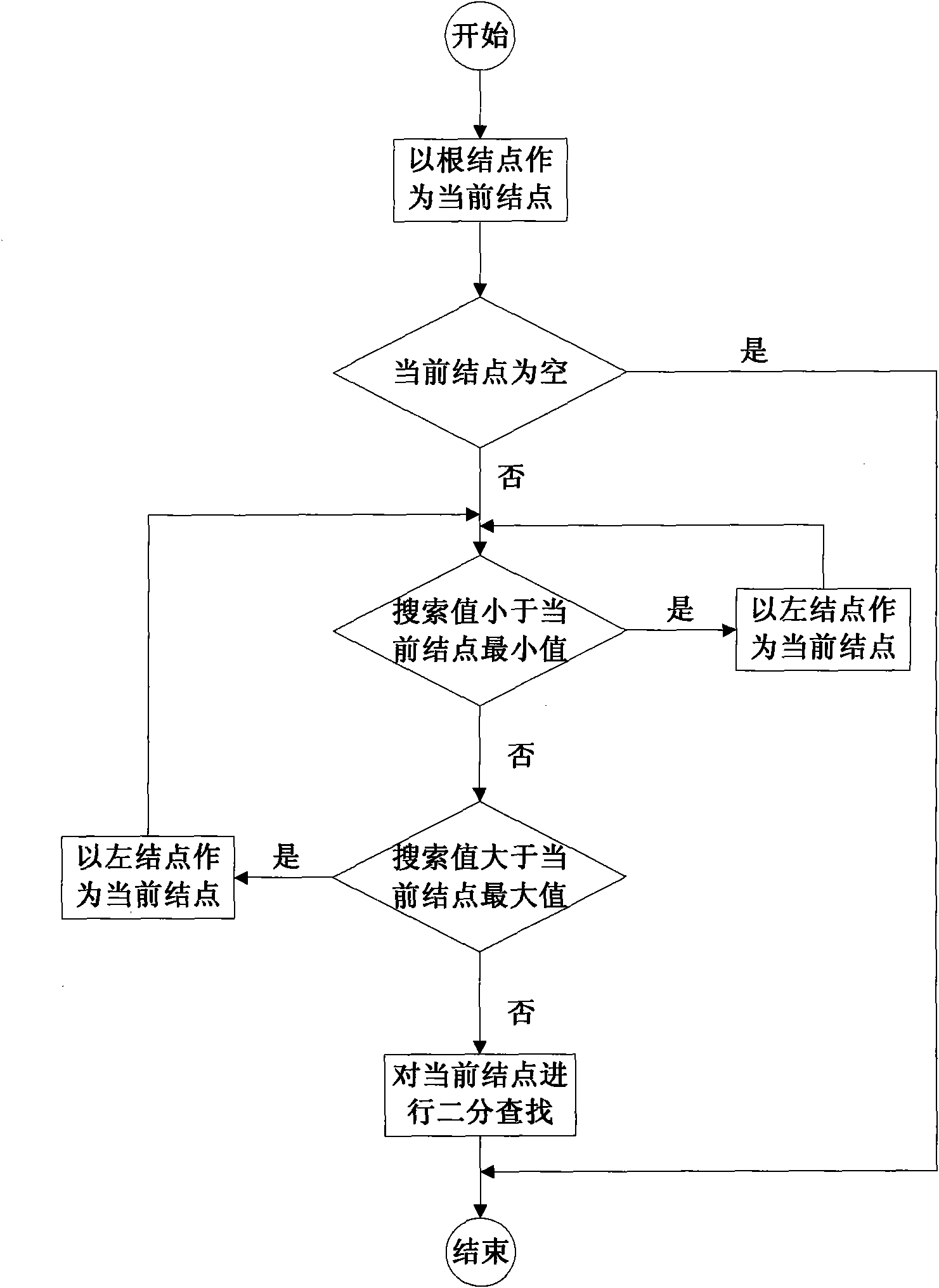 Index method for main storage database based on T-lt tree