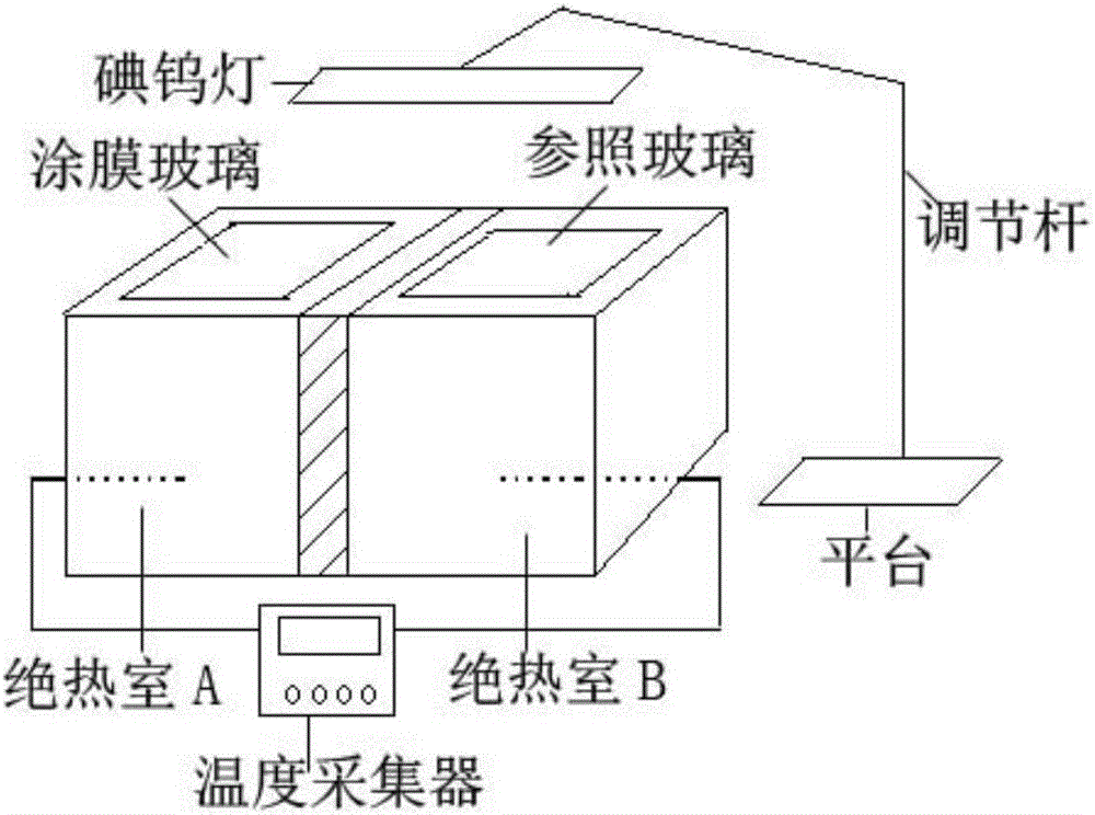 Preparation method of ATO/SiO2/waterborne polyacrylate composite microsphere