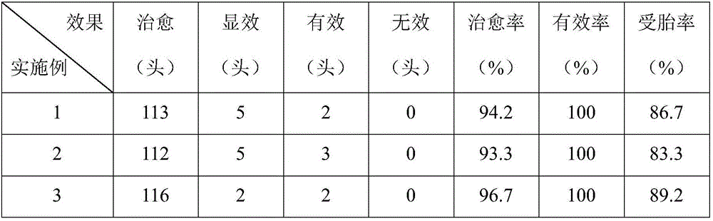 Traditional Chinese medicine composition for treating milk cow endometritis