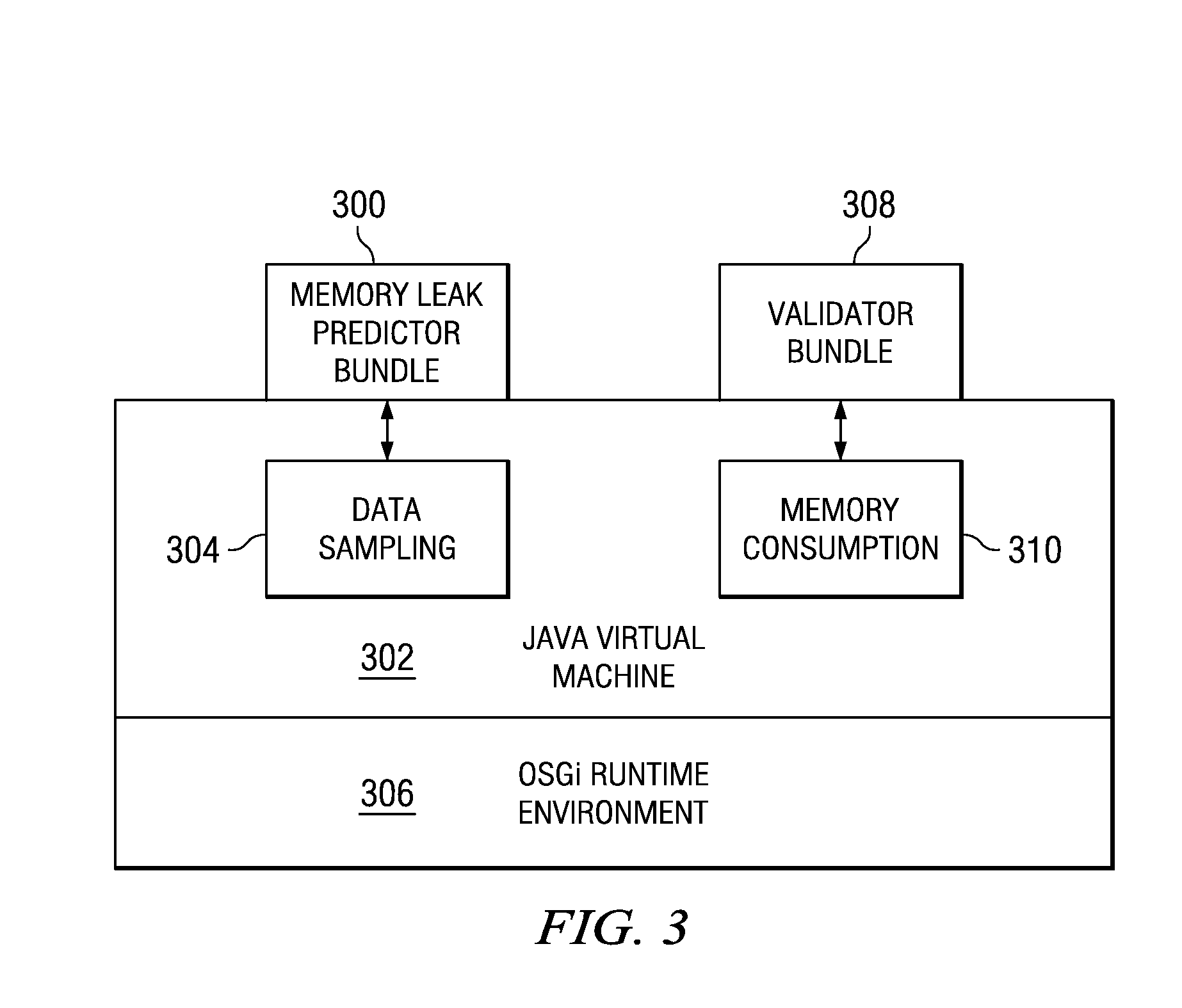 Method and Apparatus to Anticipate Memory Exhaustion in an Open Services Gateway Initiative Environment