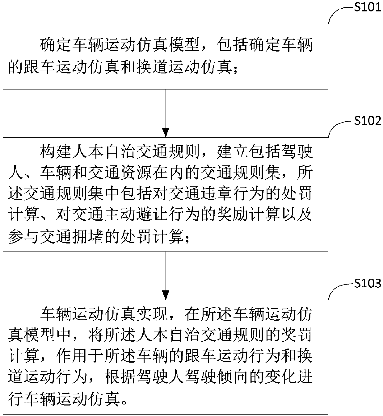 Human-oriented autonomous traffic-based vehicle motion simulation method