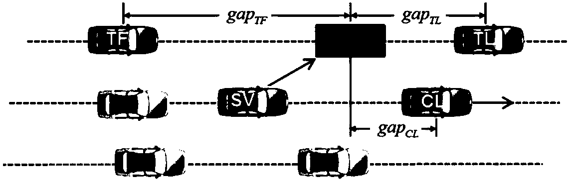 Human-oriented autonomous traffic-based vehicle motion simulation method