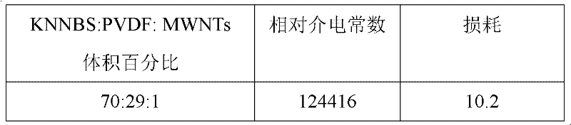 Niobate-series leadless piezoelectric ceramic-polymer three-phase composite material with high dielectric constant