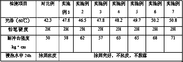 Coating paint for plywood and preparation method of coating paint