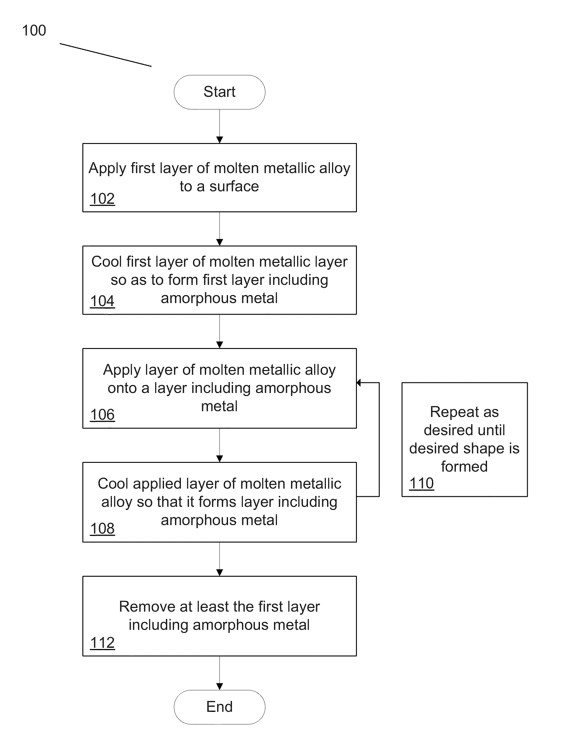 Systems and methods for fabricating objects including amorphous metal using techniques akin to additive manufacturing