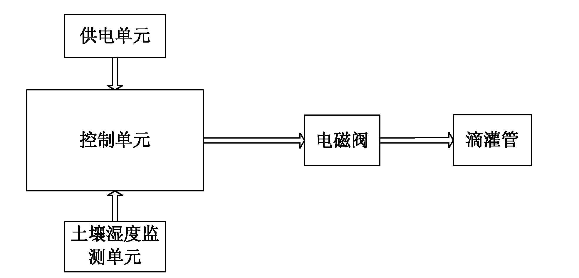 Array-type drip irrigation control device capable of automatic feedback of soil humidity and control method thereof