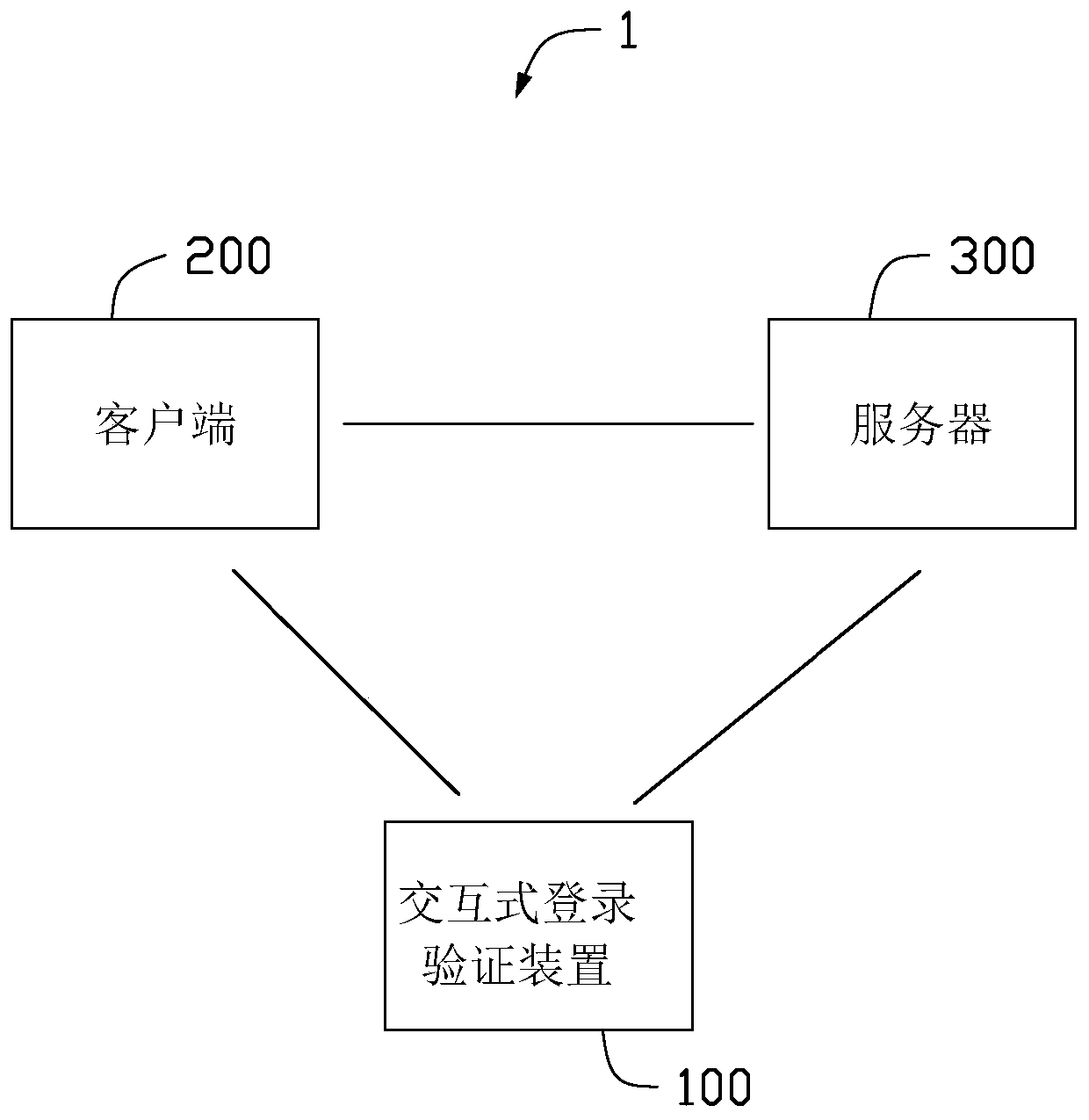 Interactive login verification device, method and computer-readable storage medium