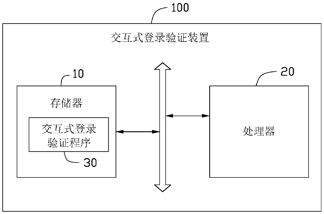 Interactive login verification device, method and computer-readable storage medium