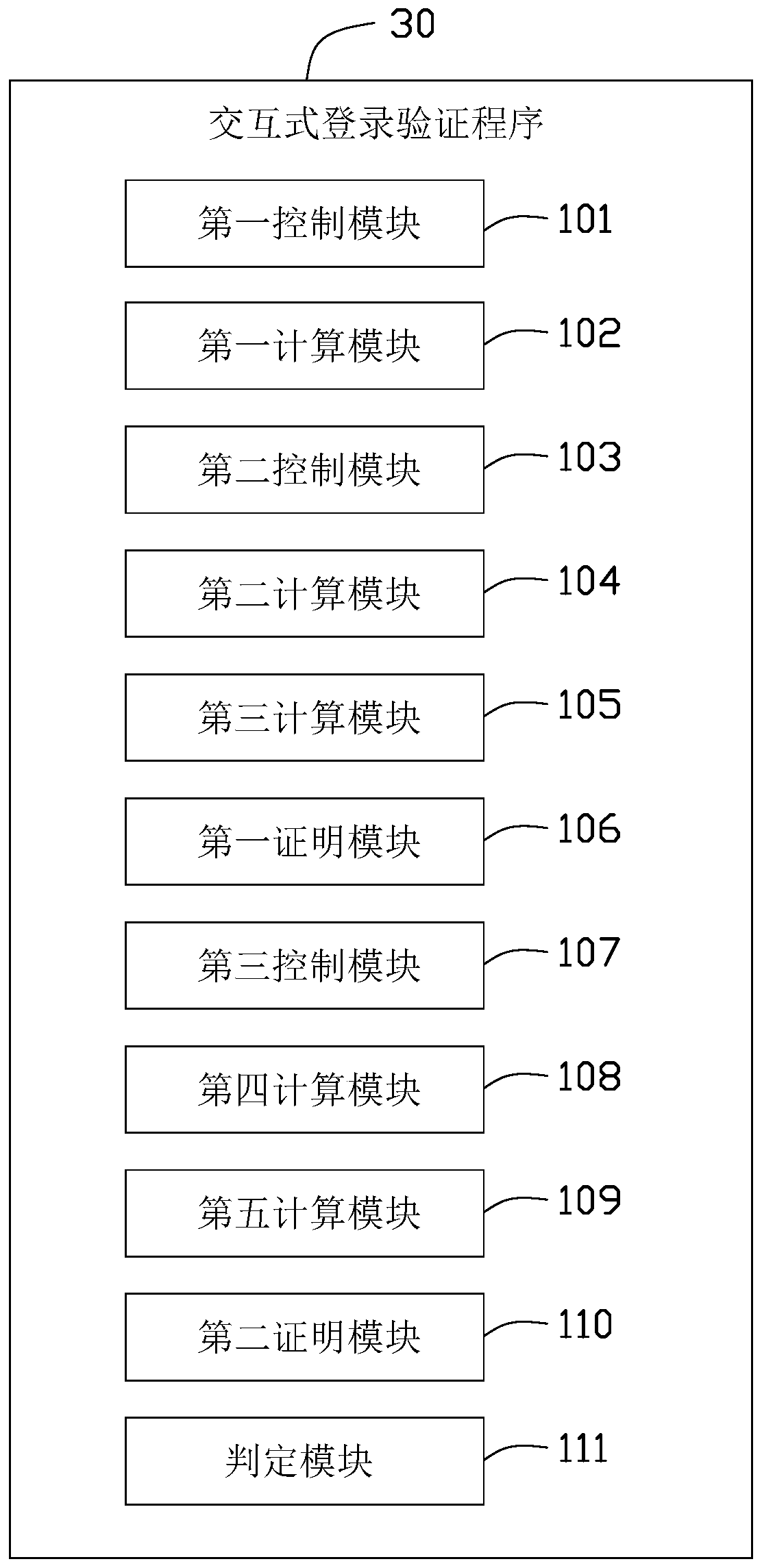 Interactive login verification device, method and computer-readable storage medium