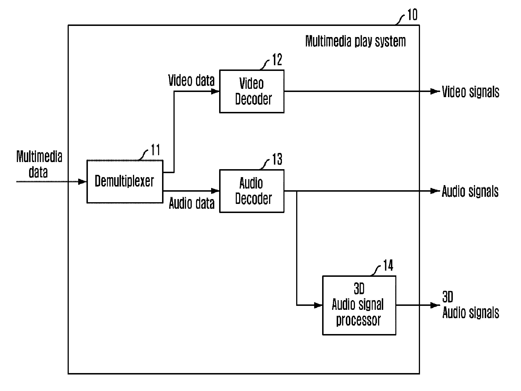 Apparatus and method for processing 3D audio signal based on hrtf, and highly realistic multimedia playing system using the same