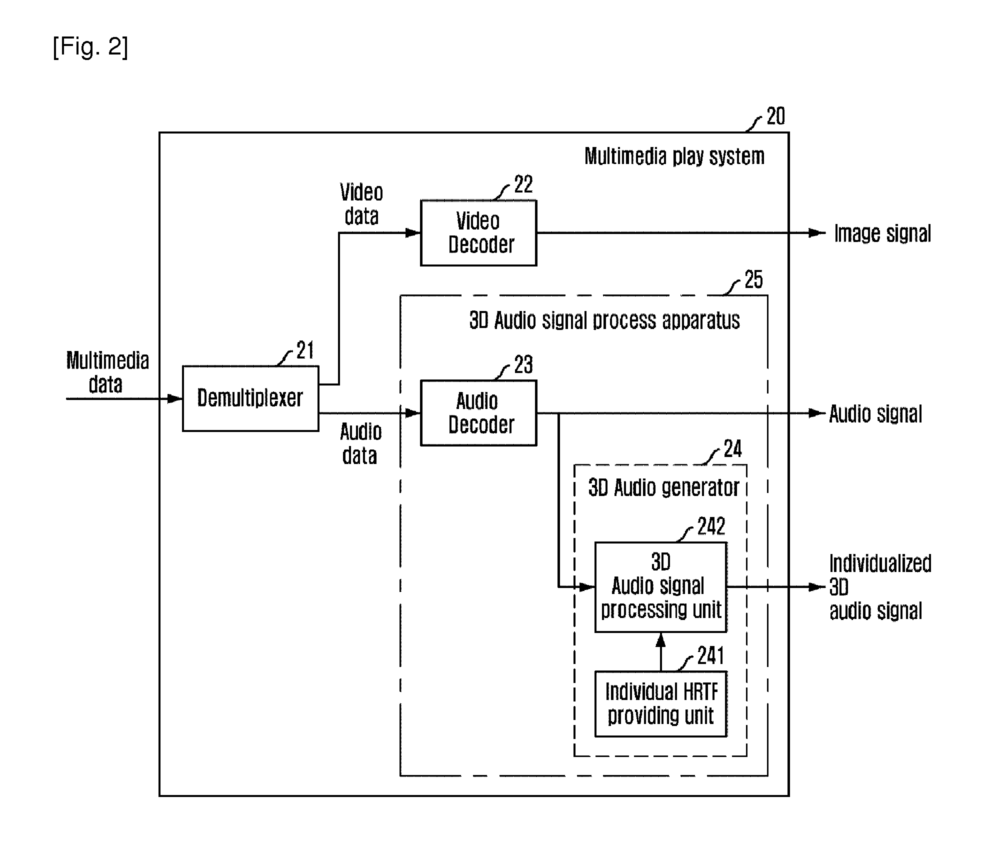 Apparatus and method for processing 3D audio signal based on hrtf, and highly realistic multimedia playing system using the same