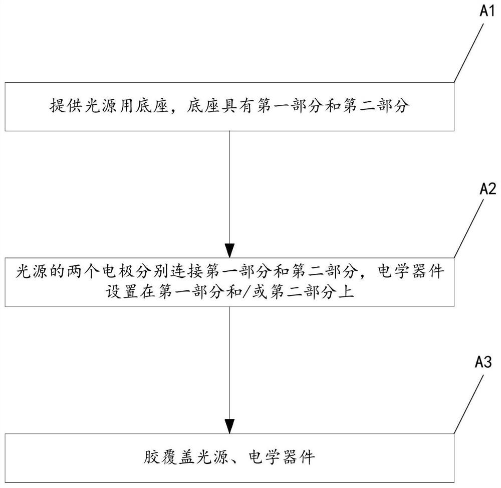 Manufacturing method of light emitting device