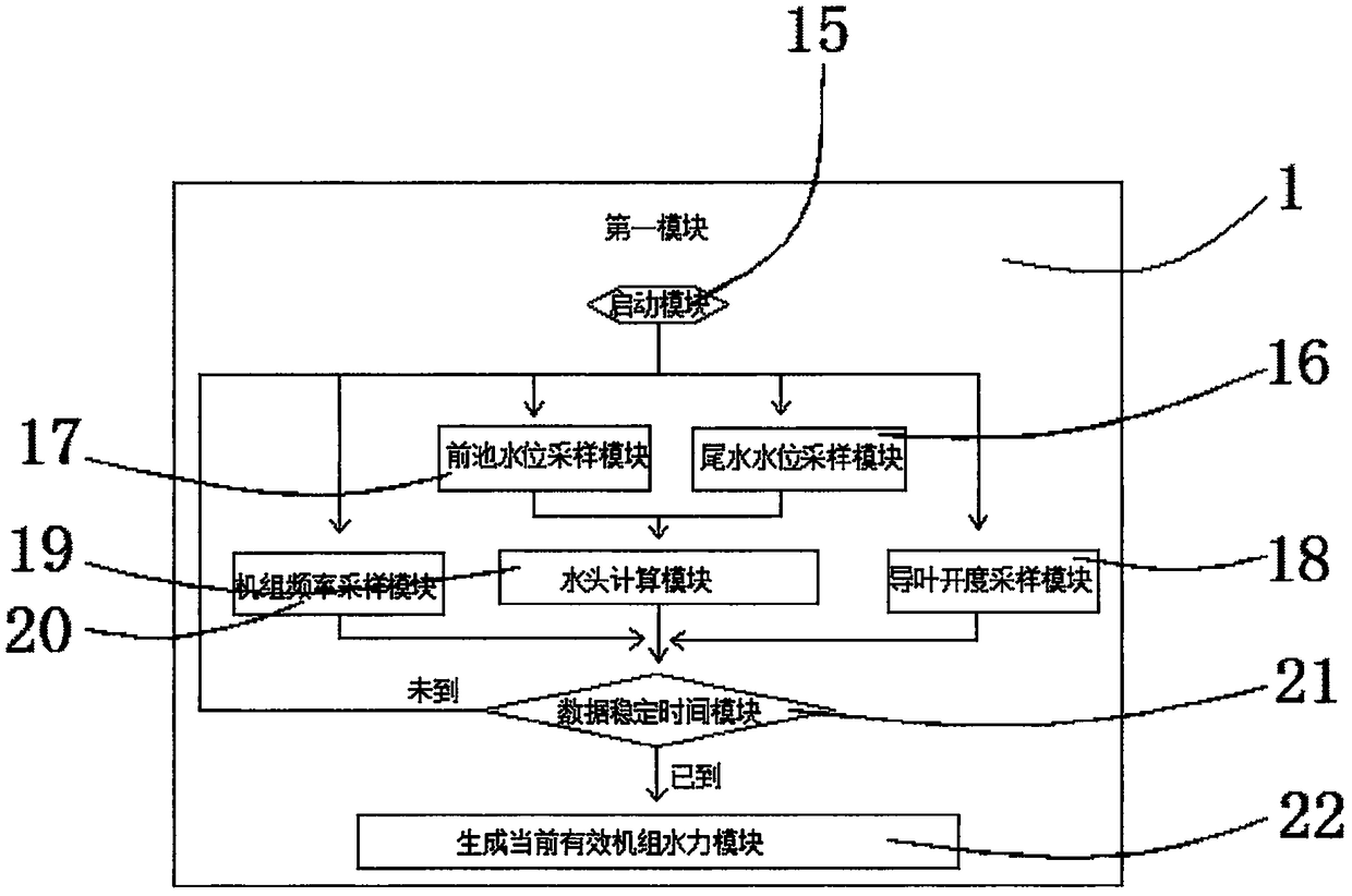 Water turbine rotating wheel abrasion big data analysis system