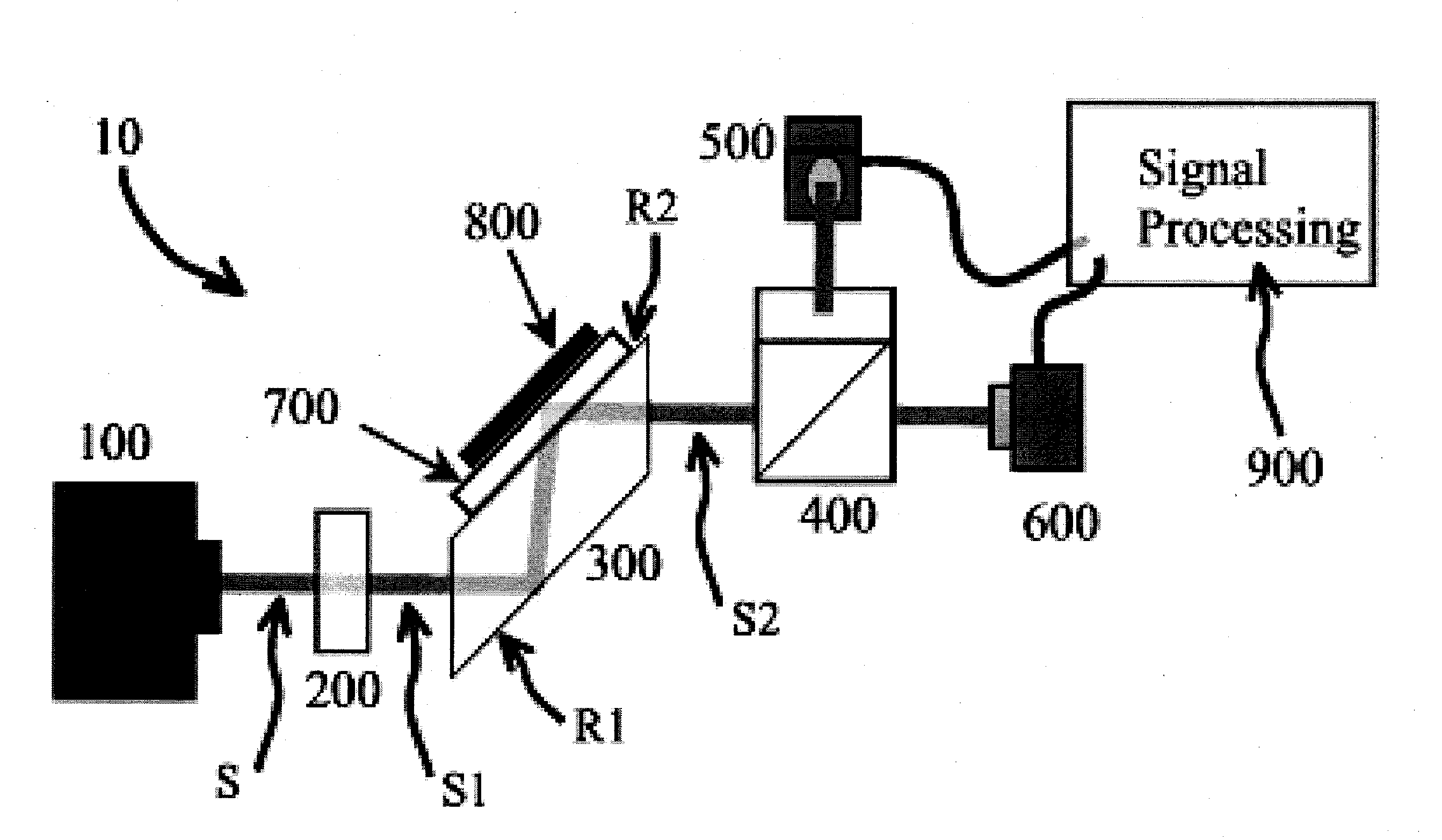 Polarization Based Interferometric Detector