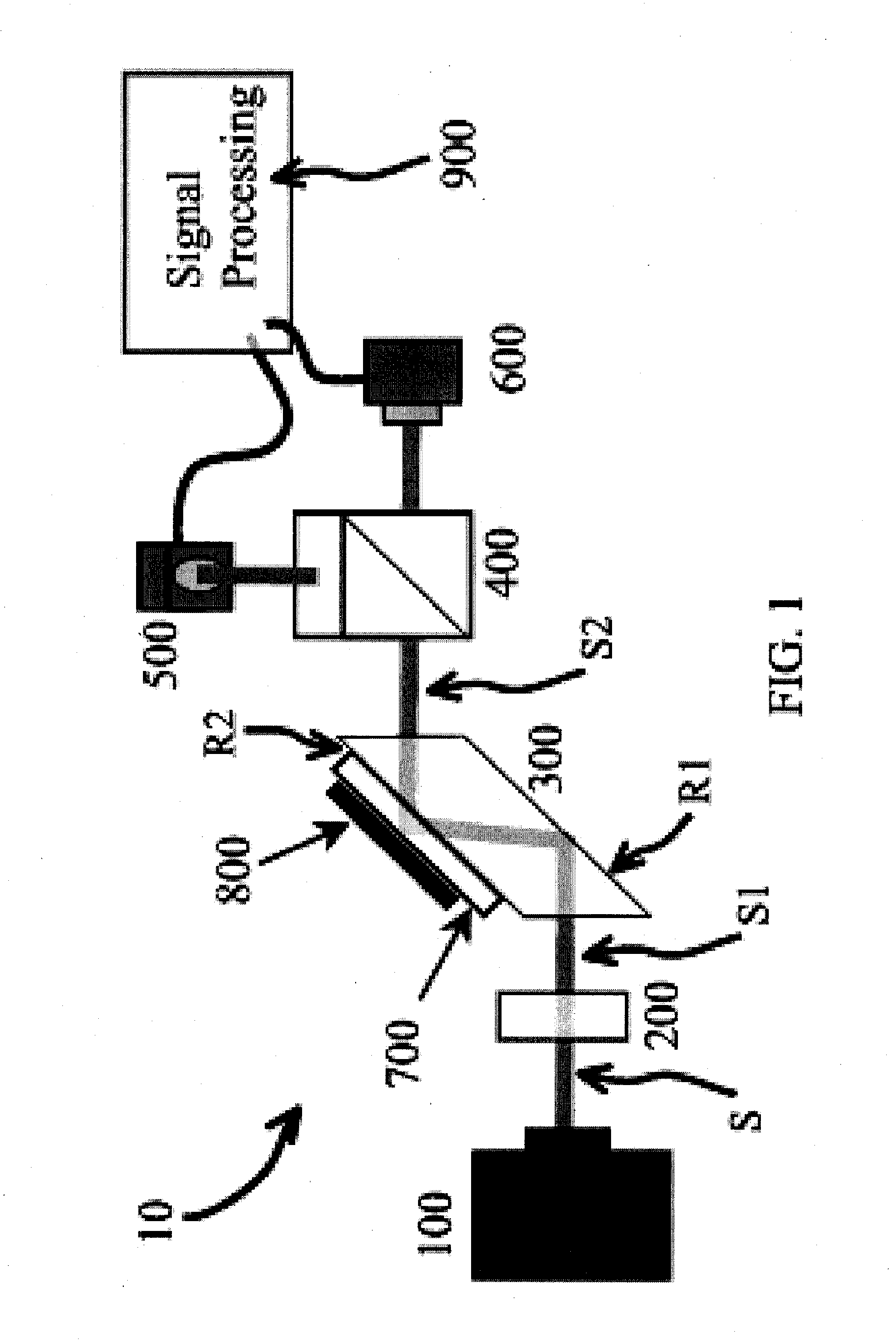 Polarization Based Interferometric Detector