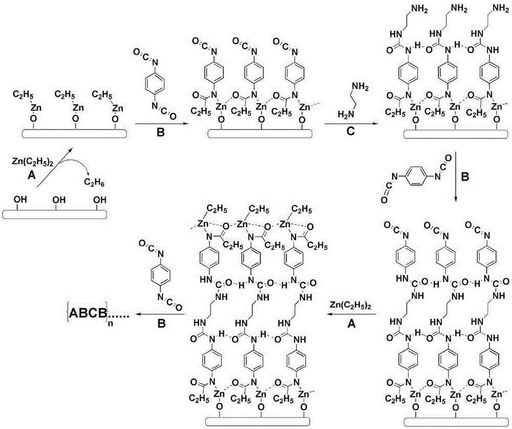 Method for preparing metal-oxide compound nano catalyst by molecular layer deposition