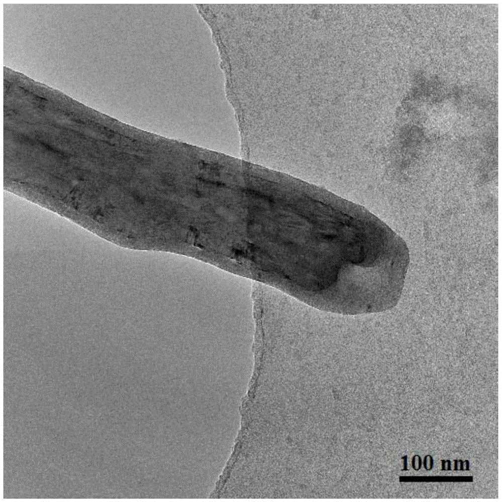 Method for preparing metal-oxide compound nano catalyst by molecular layer deposition