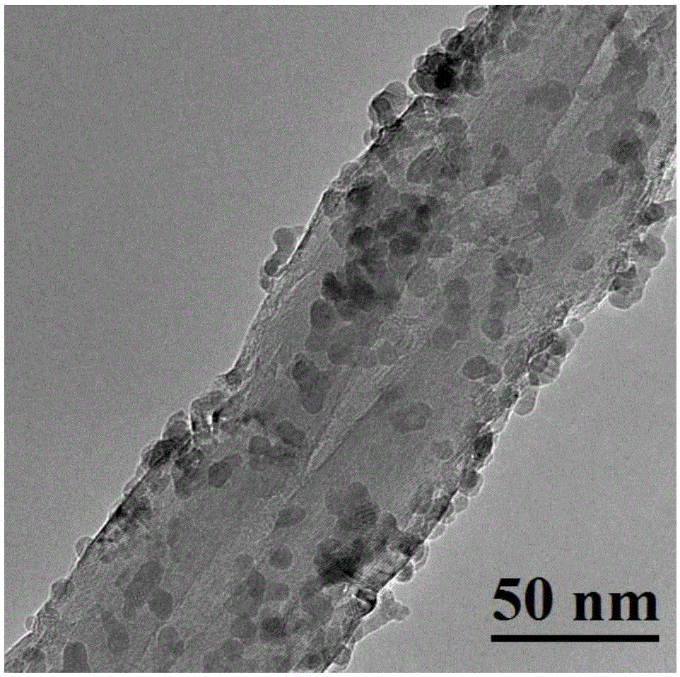 Method for preparing metal-oxide compound nano catalyst by molecular layer deposition