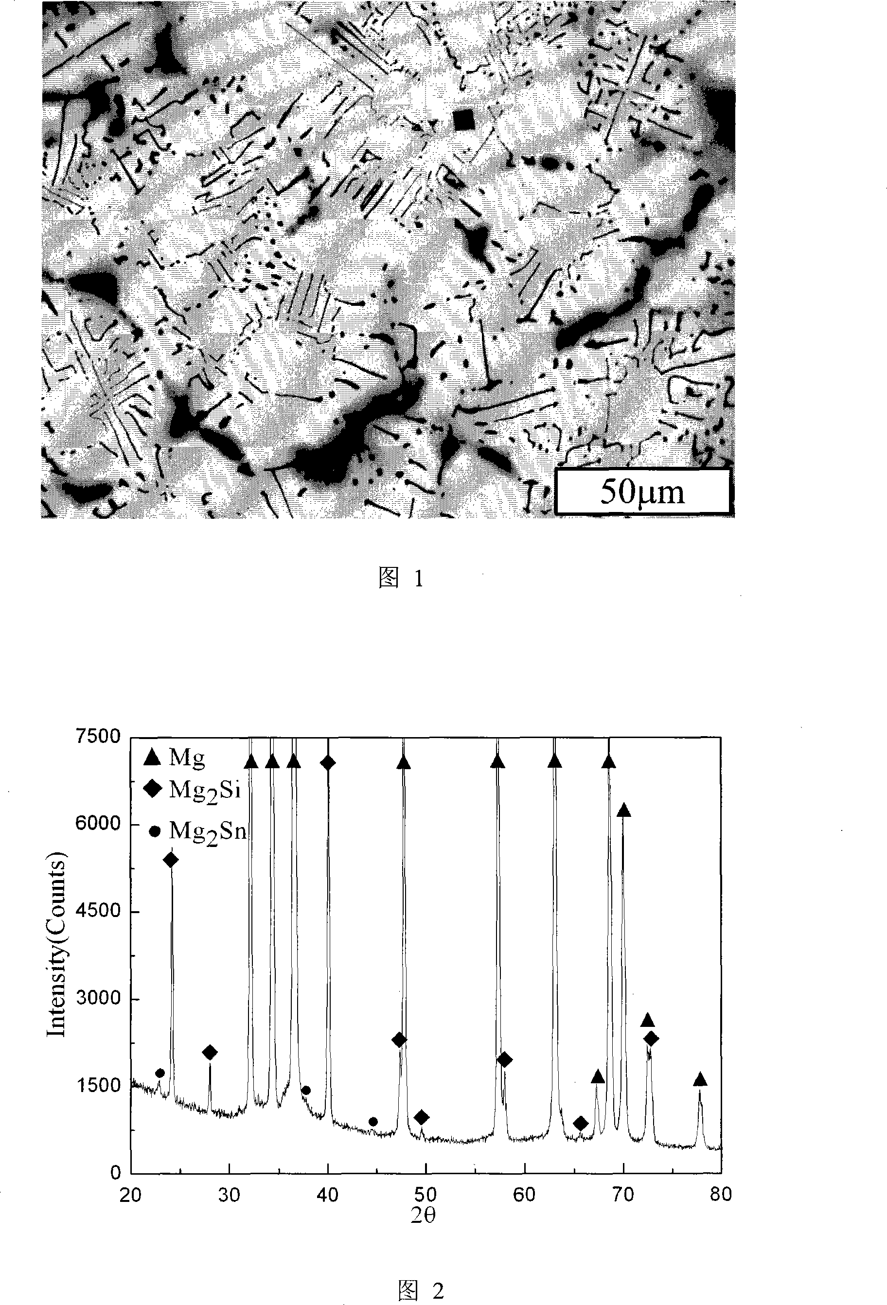 Mg-Si-Sn series magnesium alloy and heat treatment process for deteriorate Chinese character shaped eutectic Mg2Si phase therein