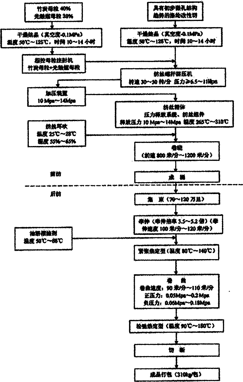 Microporous photocatalyst bamboo charcoal polyester modified short fiber and preparation method thereof