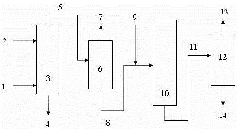 A kind of production method of environment-friendly aromatic hydrocarbon oil