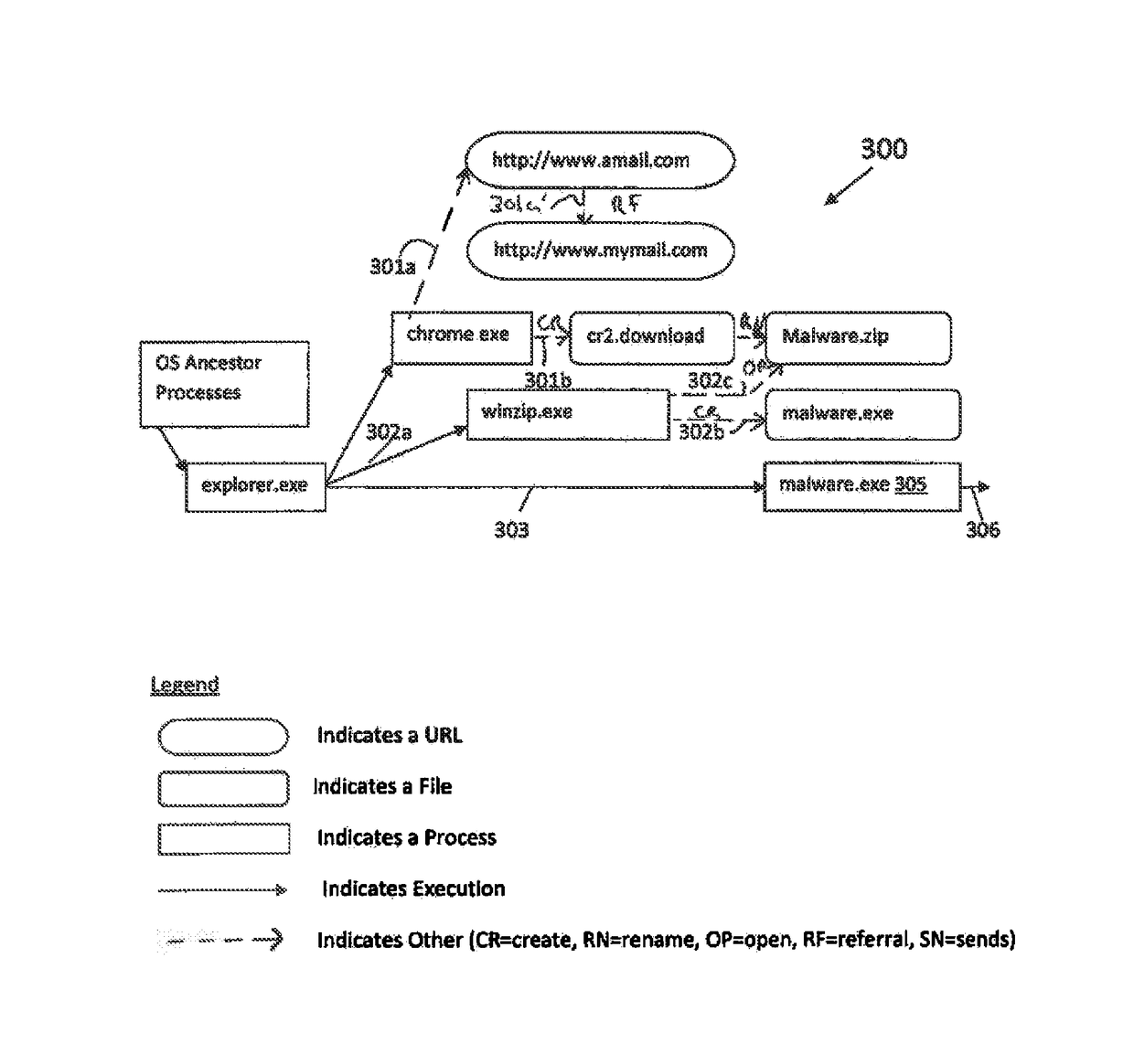 Method And System For Modeling All Operations And Executions Of An Attack And Malicious Process Entry