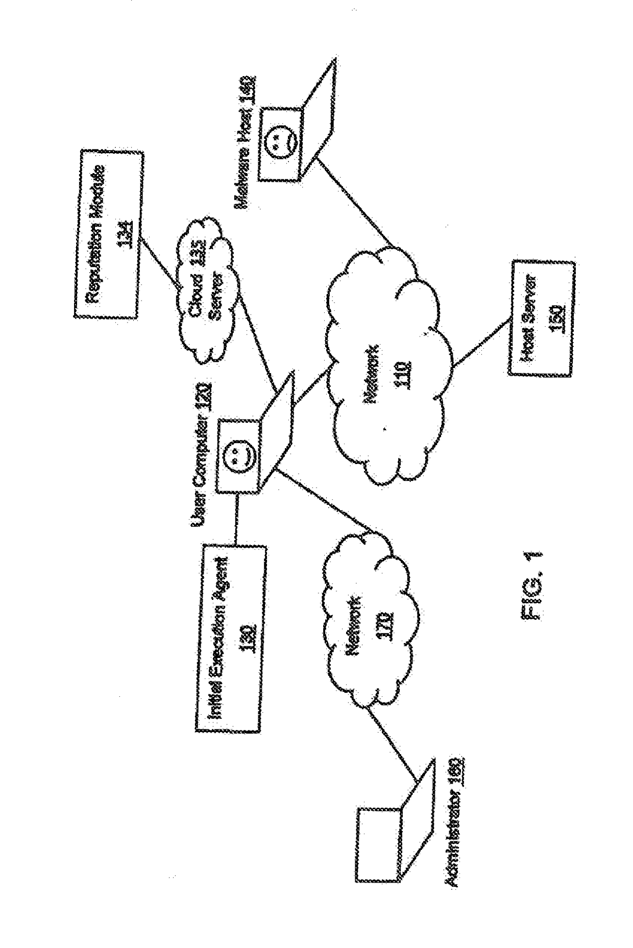 Method And System For Modeling All Operations And Executions Of An Attack And Malicious Process Entry