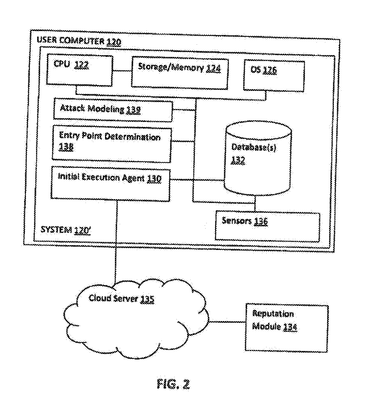 Method And System For Modeling All Operations And Executions Of An Attack And Malicious Process Entry