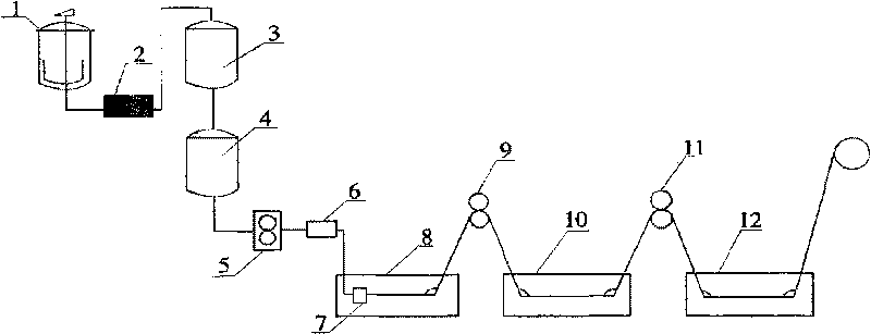 Production method and device of regenerated fibroin fiber