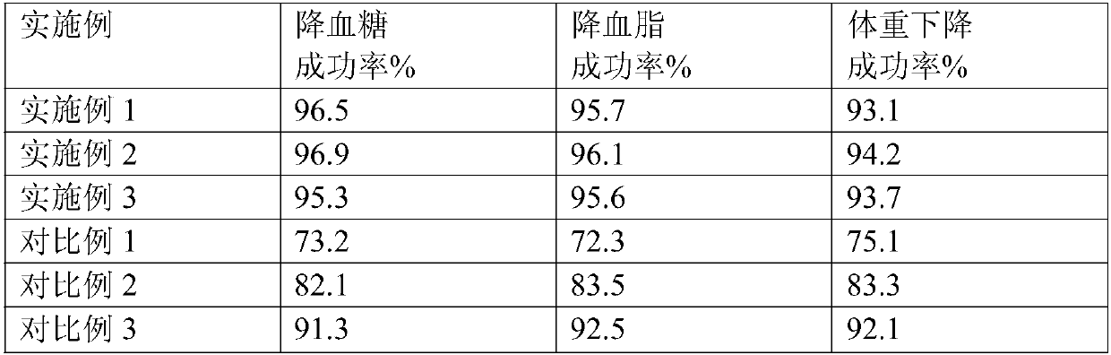 Steamed buns capable of reducing blood sugar and blood fat and preparation method of steamed buns