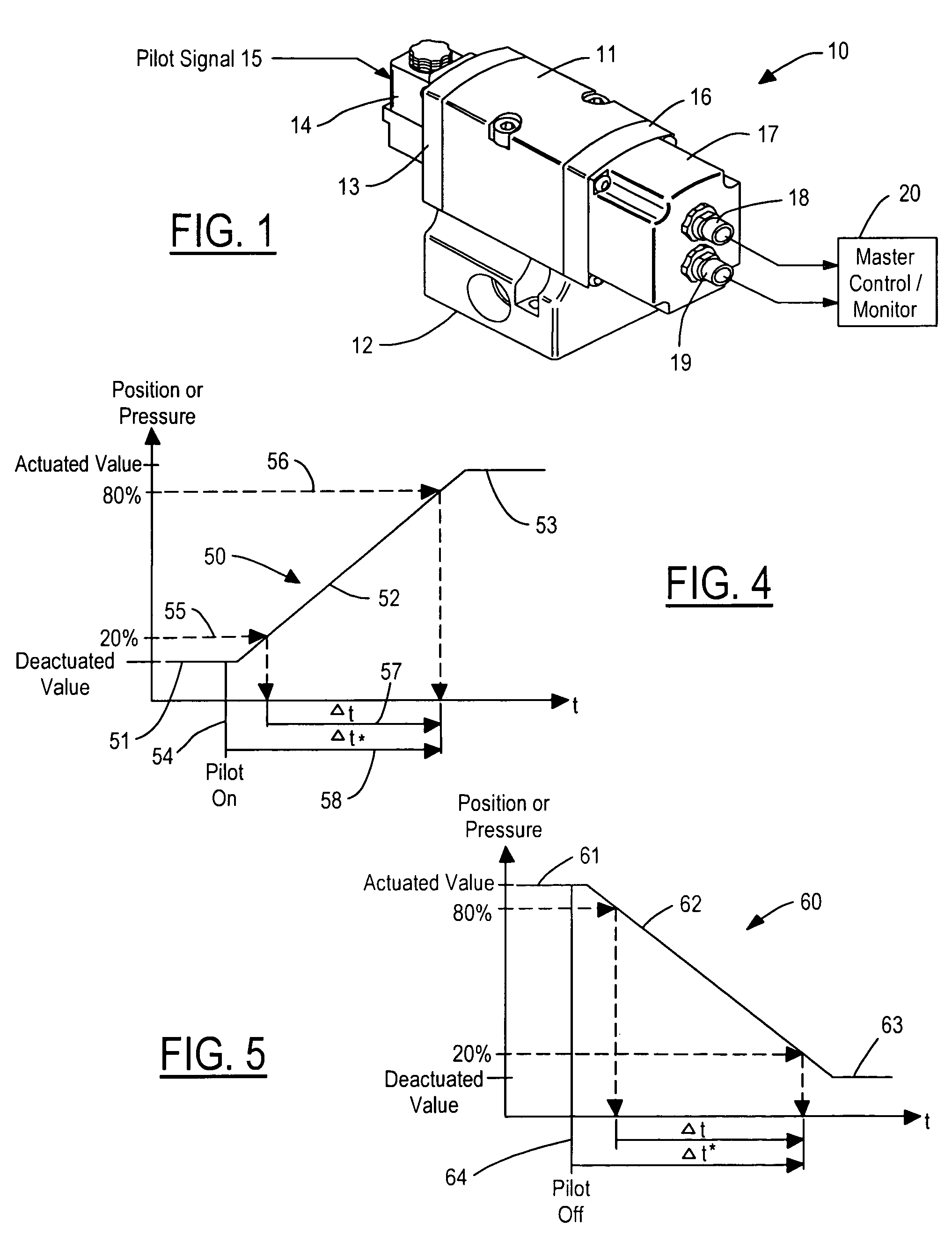 Control valve system with cycle monitoring, diagnostics and degradation prediction