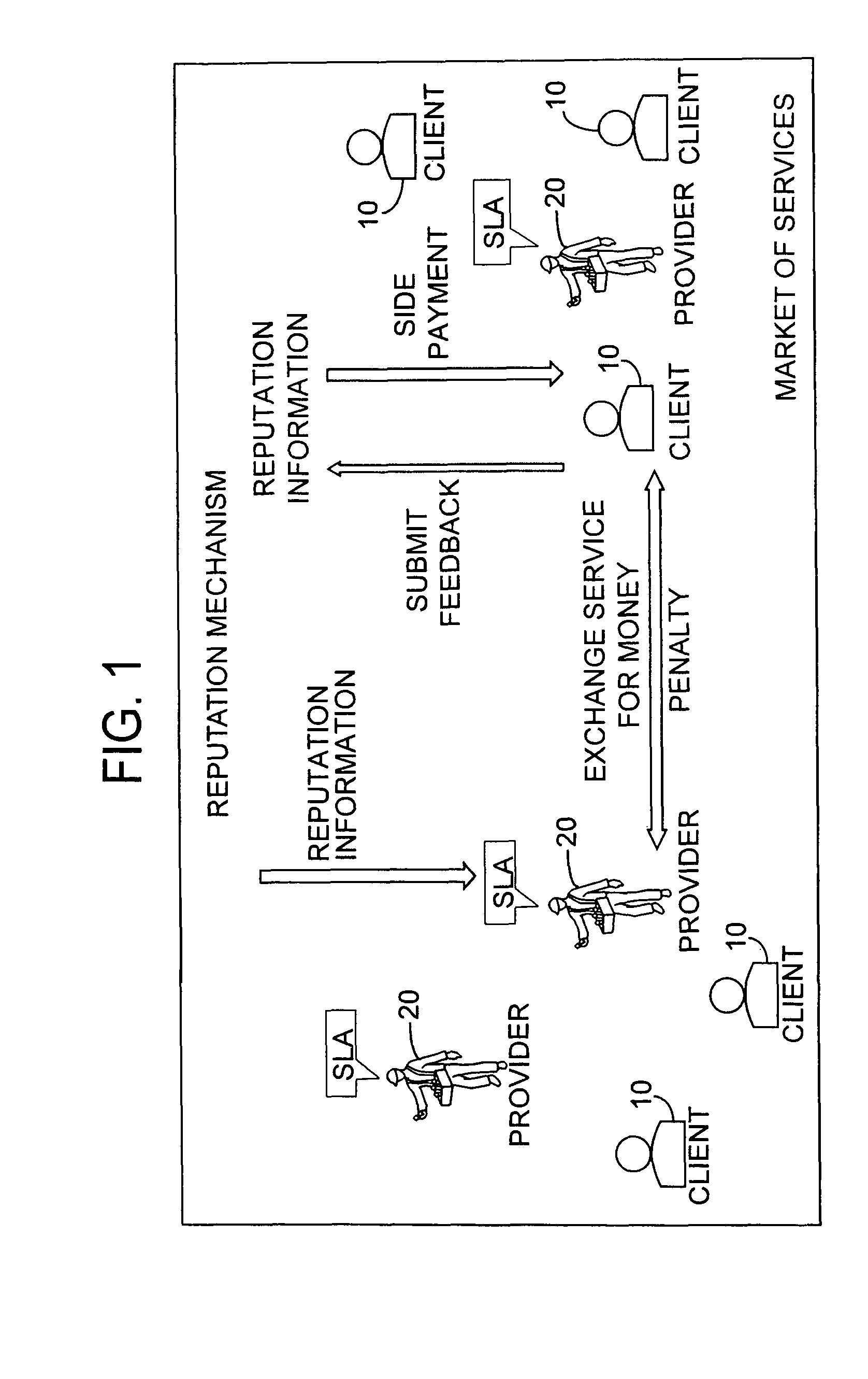 Quality of service monitoring of a service level agreement using a client based reputation mechanism encouraging truthful feedback