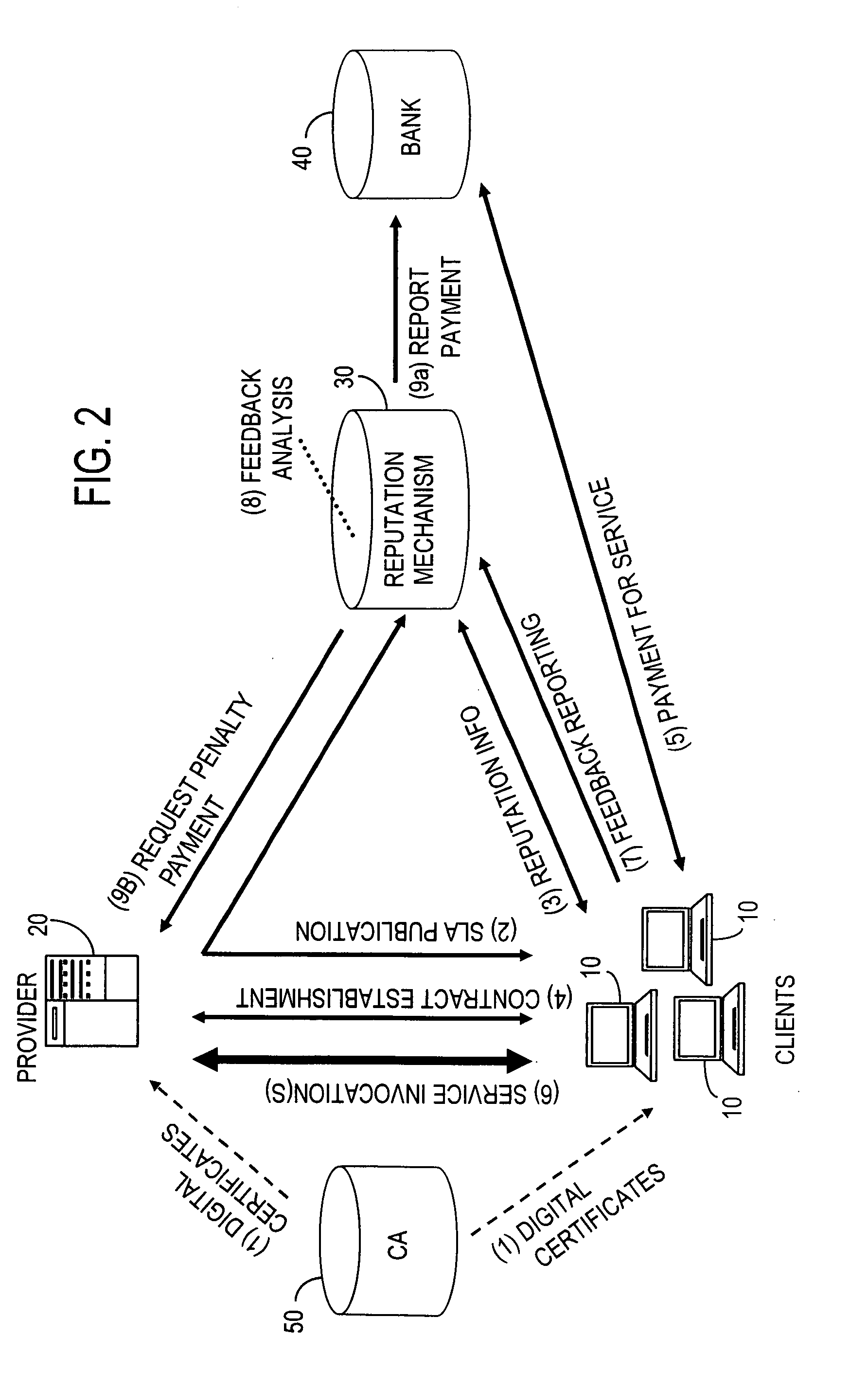 Quality of service monitoring of a service level agreement using a client based reputation mechanism encouraging truthful feedback