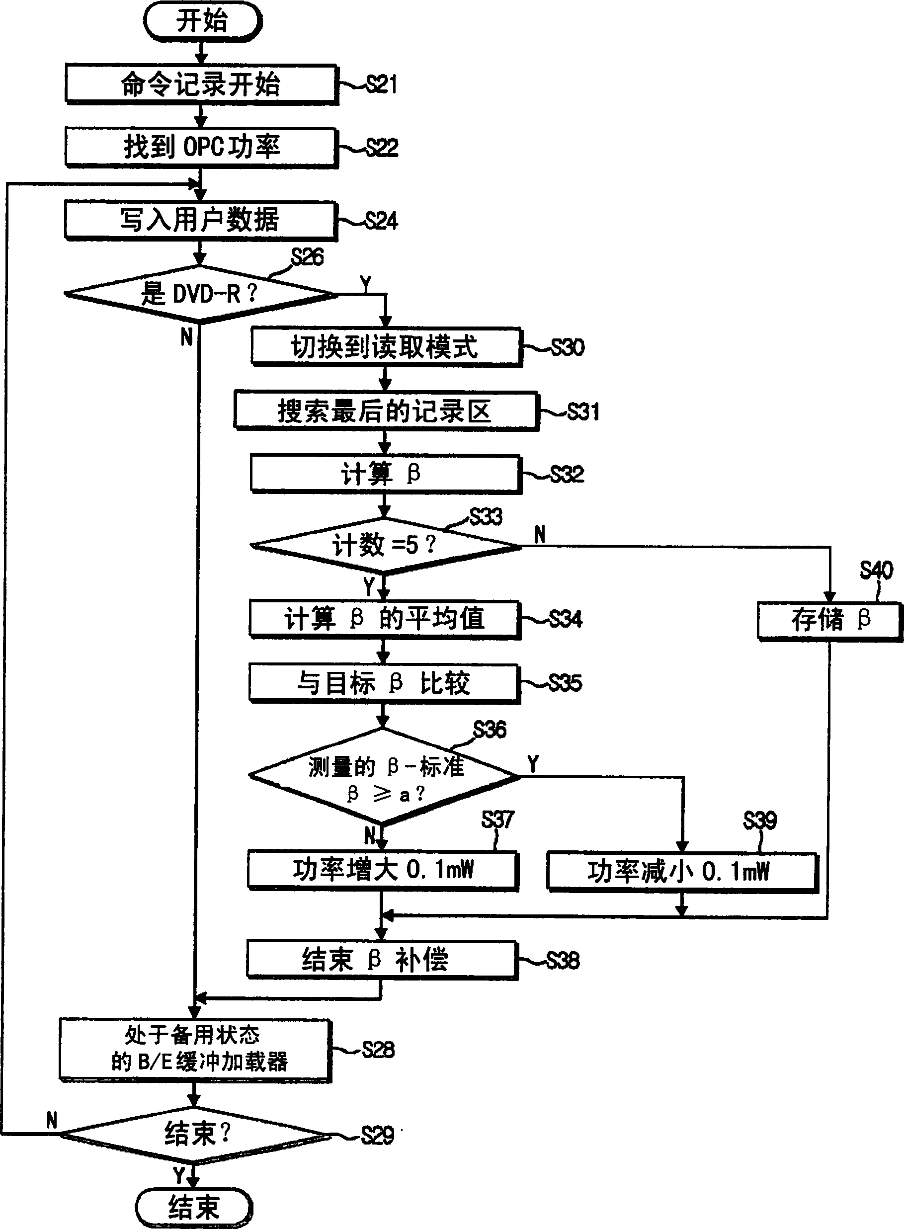 Apparatus and method for improving deviation of optimum power calibration