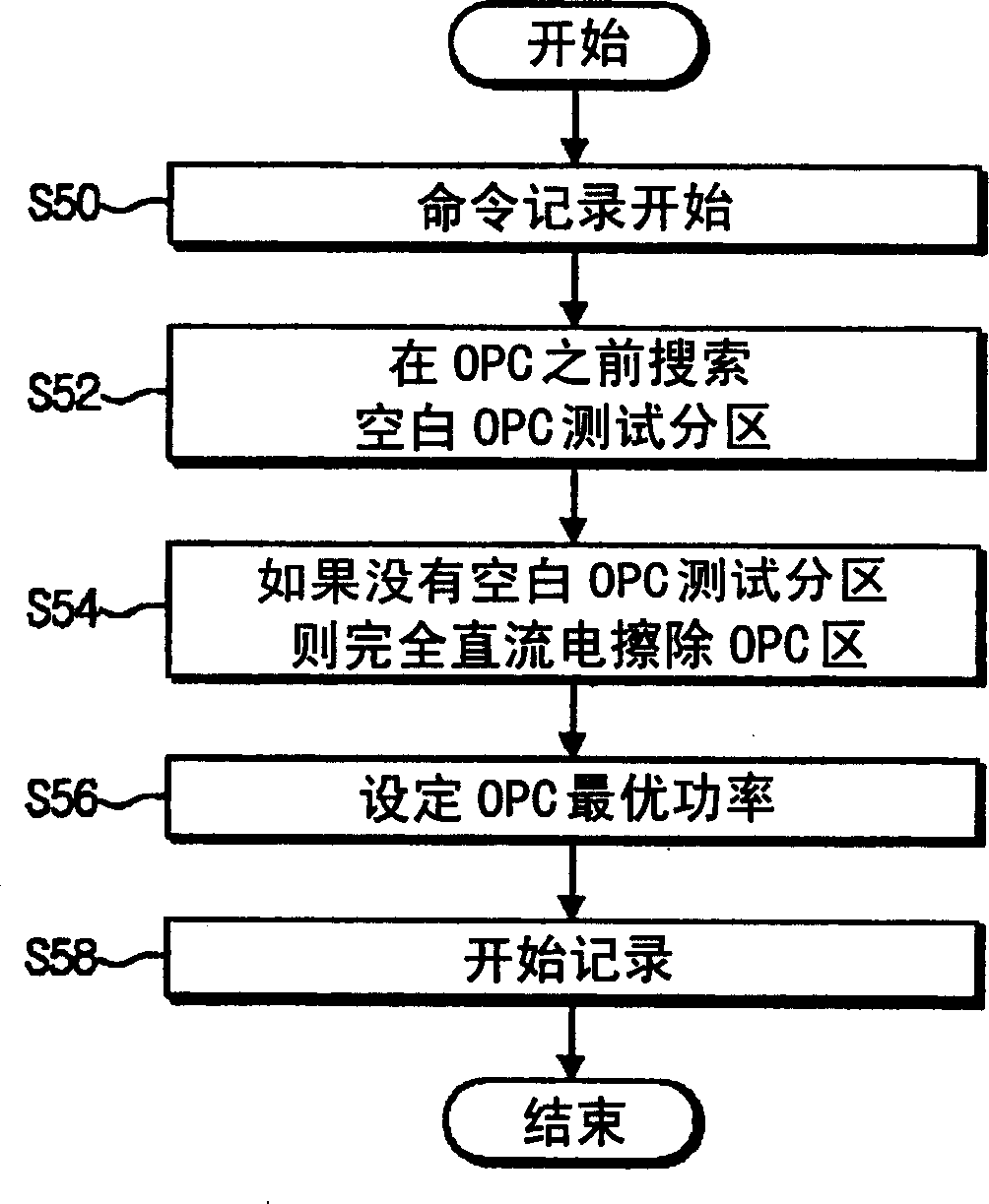 Apparatus and method for improving deviation of optimum power calibration