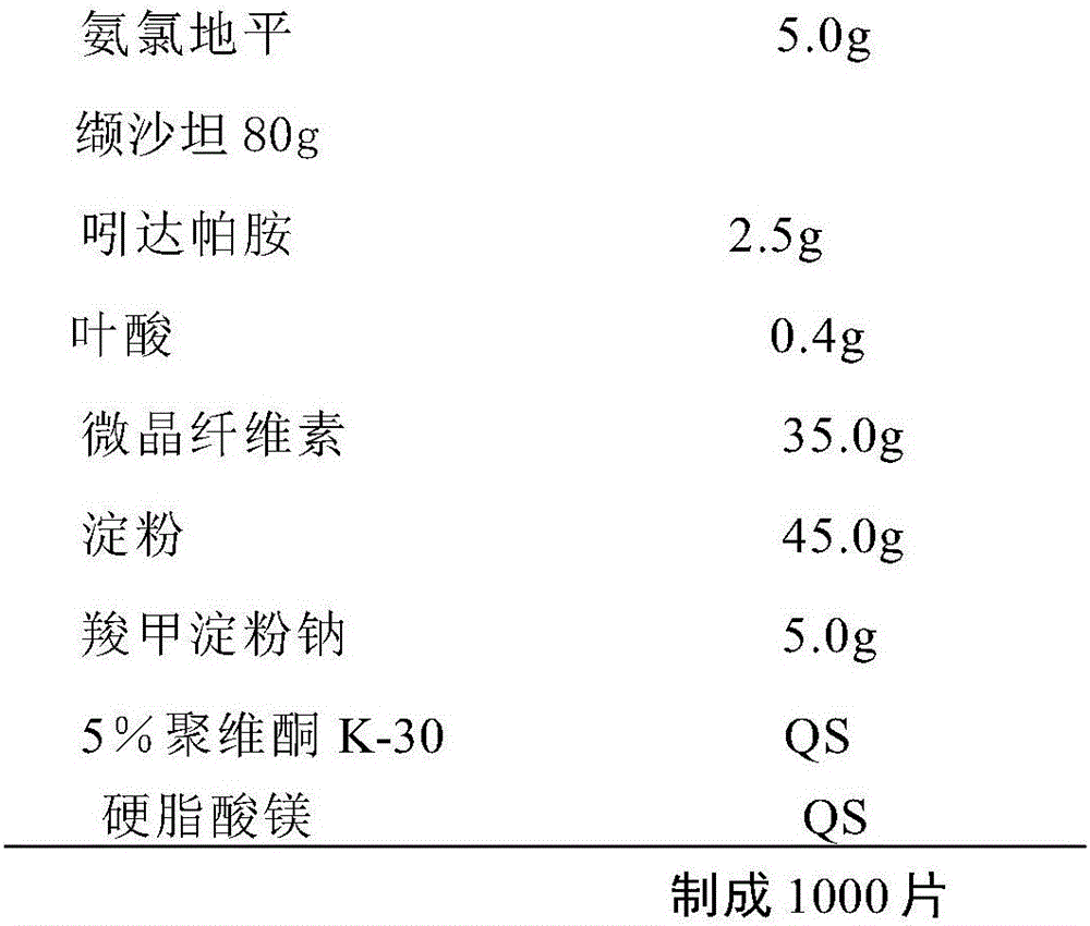 Multi-cascade antihypertensive drug composition containing folic acid