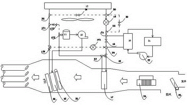 A car air conditioning system