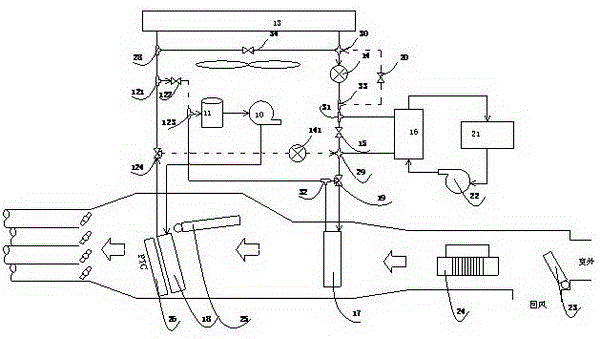 A car air conditioning system